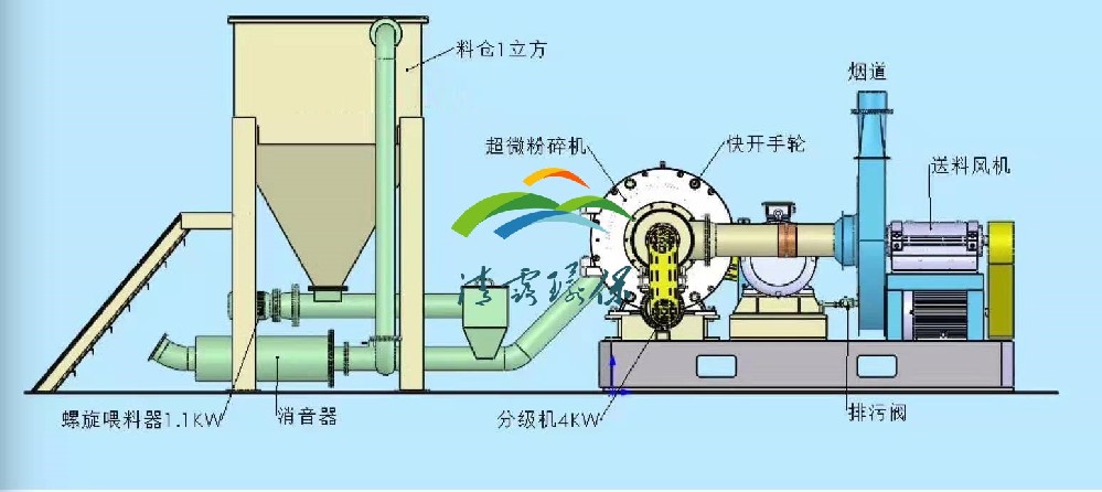 SDS脫硫設(shè)備介紹