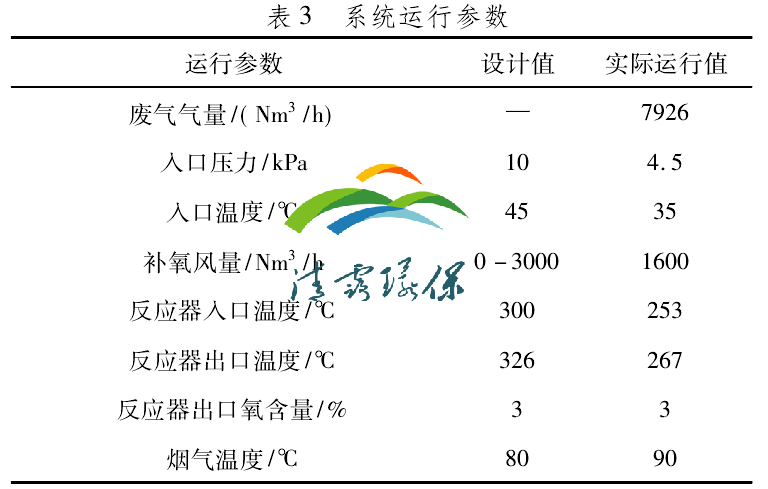 VOCs催化焚燒.png
