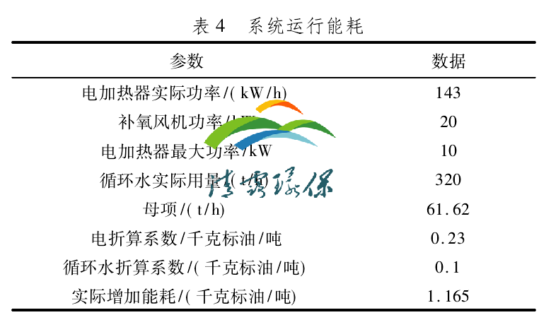 VOCs催化焚燒爐.png
