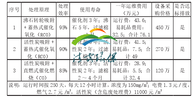 voc焚燒.png