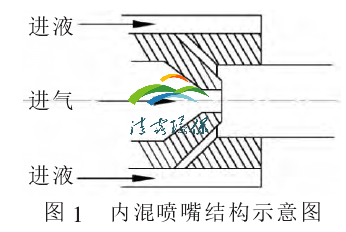 噴槍