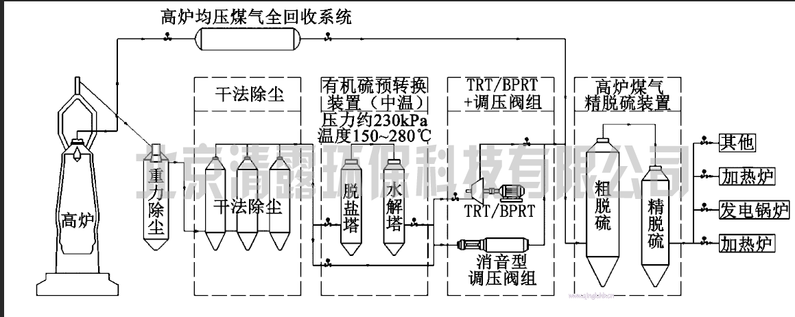 干法脫硫.png