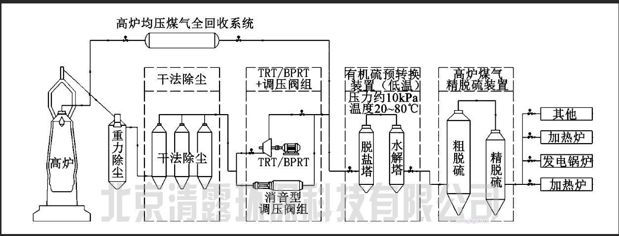 干法脫硫2.png