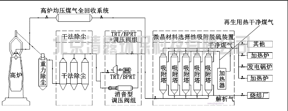 干法脫硫3.png