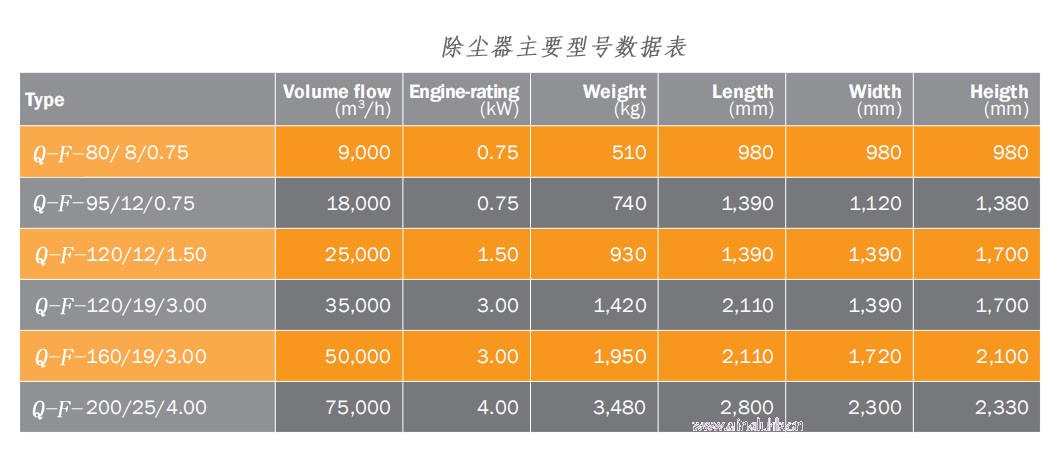 濾筒除塵型號.jpg