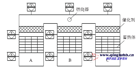 蓄熱催化氧化焚燒雙模式處理  VOCs  技術(shù)