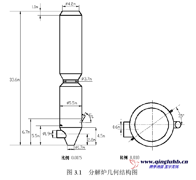 煤層氣再燃脫硝技術(shù)改造方案