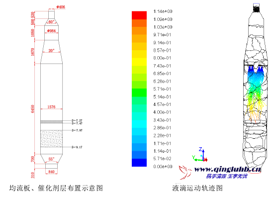 尿素催化熱解爐