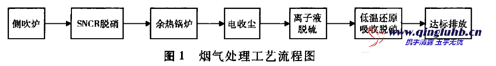 再生鉛冶煉煙氣“SNCR+低溫還原”脫硝工藝