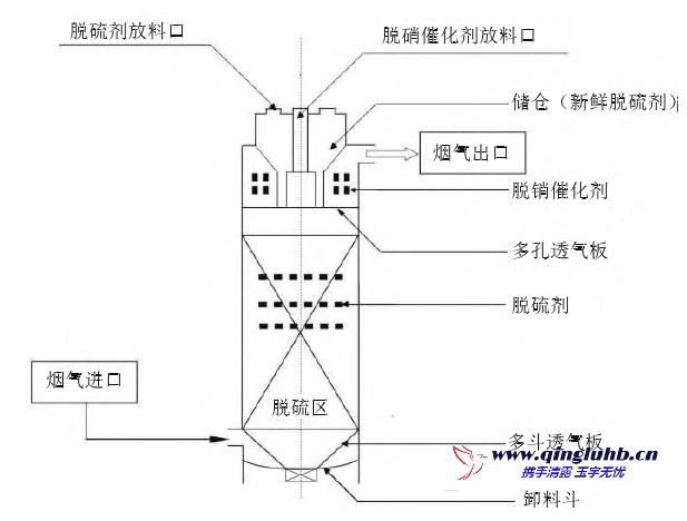 干法鈣基固定床及煙氣循環(huán)流化床技術(shù)在燒結(jié)磚瓦窯爐中的應(yīng)用及其前景展望